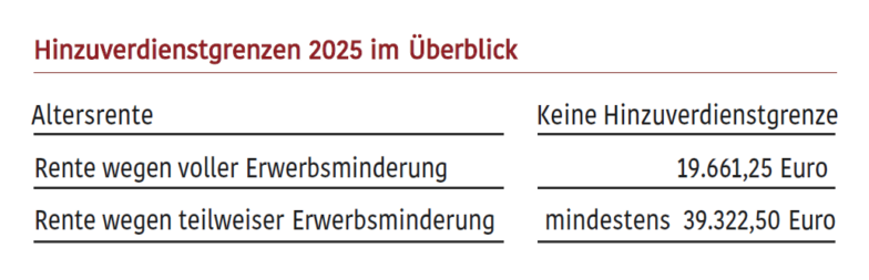 Zuverdienst Bei Frhrente